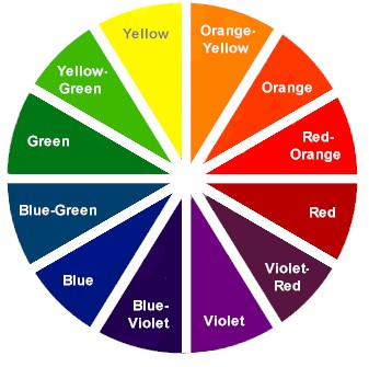 Top 10 Color Schemes for Kids Rooms
