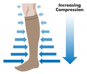 One thing on the list of the top ten ways to improve leg health