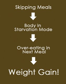 A list of the top ten ways to avoid the freshman 15