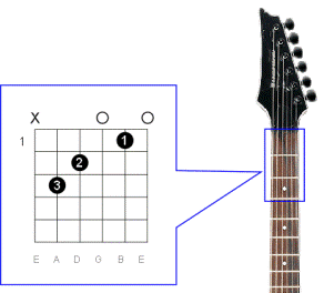 One of the top ten ways to learn guitar chords