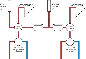Top ten tips to install a shower