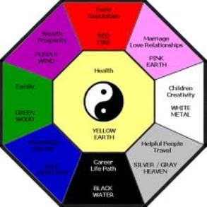 One of the best of feng shui in the home