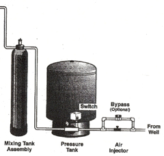 One of the best of drinking water quality products