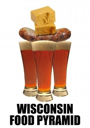 A list of the top ten Wisconsin food products