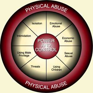 Top 10 signs of an abusive marriage