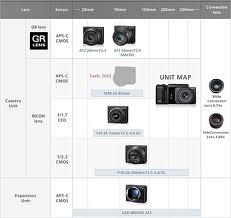 A list of the top ten online bargain hunting tips