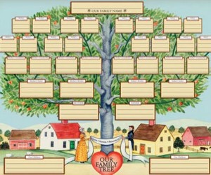Family History