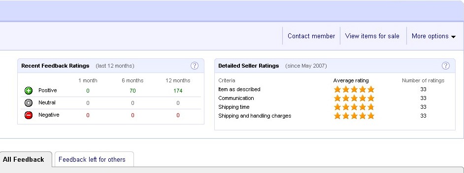 Read the seller’s feedback