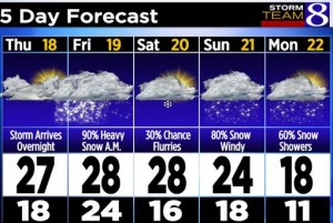 top 10 winter weather safety tips know forecast