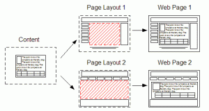 top 10 catalogs on demand edit content