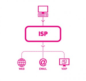 top 10 internet terms you need to know isp