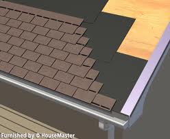 Roofing