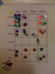Job Chart
