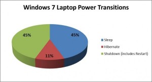 power efficiency