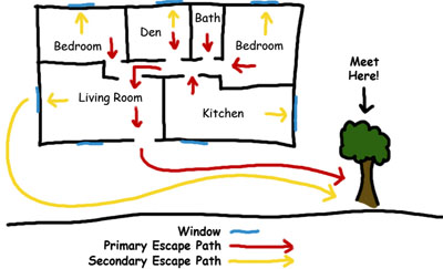 exit plan