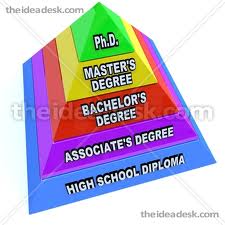 Knowledge
