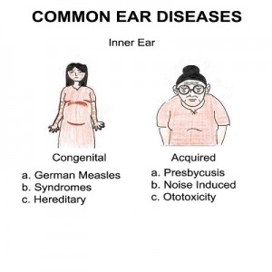 Chronic Diseases