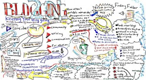 mind map
